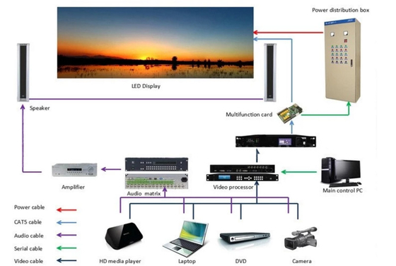 4500cd/ M2 Portable Rental Led Display RoHs CCC IP43
